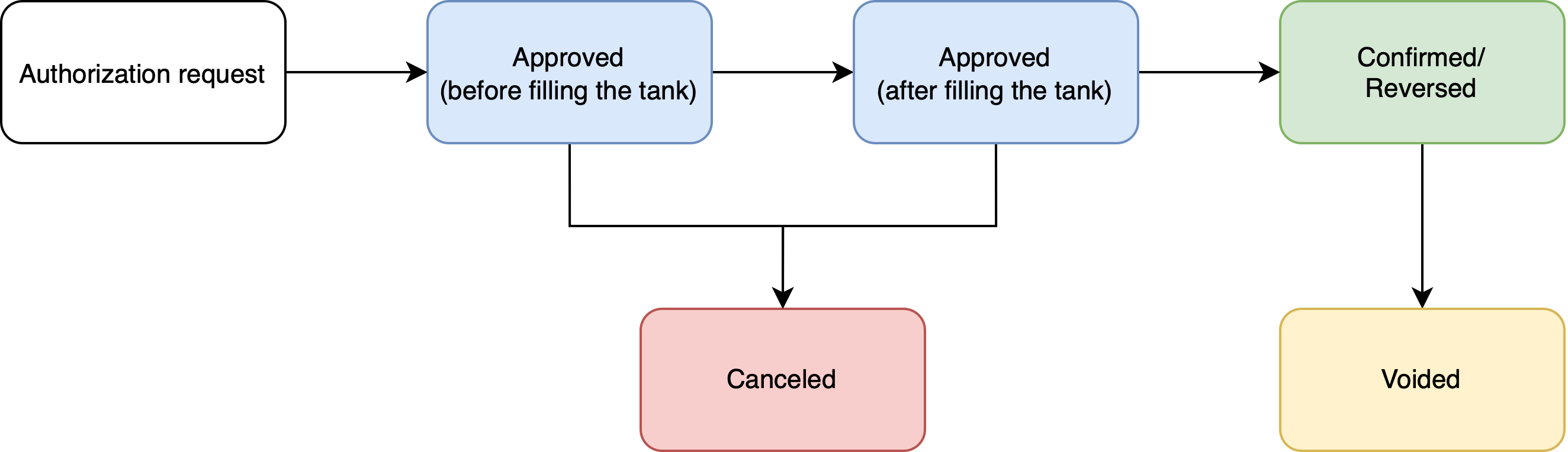 Issuing Purchase corner case 2